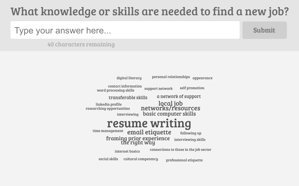 Computer screenshot of a digital word cloud responding to the question "What knowledge or skills are needed to find a new job?" The top answers visible are resume writing, email etiquette, and local job networks.